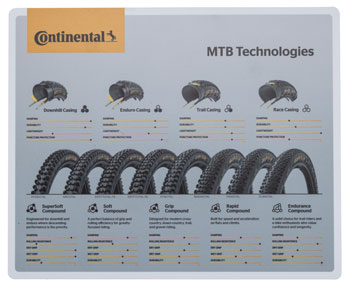 Continental Slat Wall Display - MTB Info, 100% styrene, PETG peg hooks EA Retail Store Fixture and Accessory